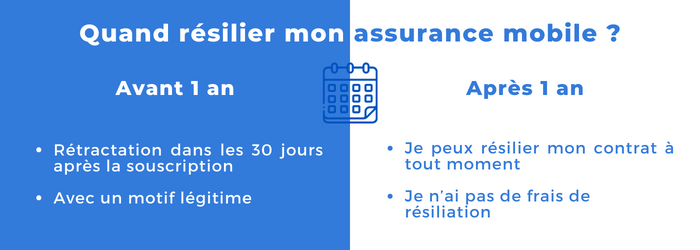 Quand résilier une assurance mobile La Poste Mobile ?